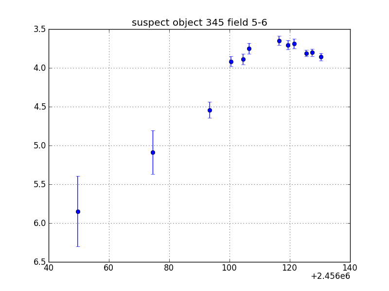 no plot available, curve is too noisy